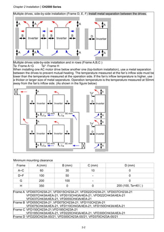 Chapter 2 InstallationCH2000 Series
2-2
Multiple drives, side-by-side installation (Frame D, E, F) Install metal separation between the drives.
Multiple drives side-by-side installation and in rows (Frame A,B,C )
Ta: Frame A~G Ta*: Frame H
When installing one AC motor drive below another one (top-bottom installation), use a metal separation
between the drives to prevent mutual heating. The temperature measured at the fan’s inflow side must be
lower than the temperature measured at the operation side. If the fan’s inflow temperature is higher, use
a thicker or larger size of metal seperature. Operation temperature is the temperature measured at 50mm
away from the fan’s inflow side. (As shown in the figure below)
Minimum mounting clearance
Frame A (mm) B (mm) C (mm) D (mm)
A~C 60 30 10 0
D~F 100 50 - 0
G 200 100 - 0
H 350 0 0 200 (100, Ta=40℃)
Frame A VFD007CH23A-21, VFD015CH23A-21, VFD022CH23A-21, VFD037CH23A-21
VFD007CH43A/4EA-21, VFD015CH43A/4EA-21, VFD022CH43A/4EA-21
VFD037CH43A/4EA-21, VFD055CH43A/4EA-21
Frame B VFD055CH23A-21 ,VFD075CH23A-21, VFD110CH23A-21
VFD075CH43A/4EA-21, VFD110CH43A/4EA-21, VFD150CH43A/4EA-21
Frame C VFD150CH23A-21,VFD185CH23A-21
VFD185CH43A/4EA-21, VFD220CH43A/4EA-21, VFD300CH43A/4EA-21
Frame D VFD220CH23A-00/21, VFD300CH23A-00/21, VFD370CH23A-00/21
 