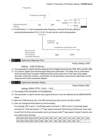 Chapter 12 Description of Parameter SettingsCH2000 Series
12-41
OFFON
Time
Frequency
Frequency command
External terminal
UP key
DCM
DOWN
UP
VFD-C
Ml1~15
Ml1~15
 Pr.02-09 set to 1: it will increase/decrease frequency command (F) by the setting of
acceleration/deceleration (Pr.01-12~01-19) and only be valid during operation.
OFFON
Frequency
Frequency
command
Time
Multi-function
input terminal
10 Frequency
increased command
Increased by acceleration time
 Digital Input Response Time
Factory Setting: 0.005
Settings 0.000~30.000 sec
 This parameter is used to set the response time of digital input terminals FWD, REV and MI1~MI8.
 It is used for digital input terminal signal delay and confirmation. The delay time is confirmation
time to prevent some uncertain interference that would cause error in the input of the digital
terminals. Under this condition, confirmation for this parameter would improve effectively, but the
response time will be somewhat delayed.
 Digital Input Operation Setting
Factory Setting: 0000
Settings 0000h~FFFFh（0:N.O. ; 1:N.C.）
 The setting of this parameter is In hexadecimal.
 This parameter is used to set the input signal level and it won’t be affected by the SINK/SOURCE
status.
 Bit0 is for FWD terminal, bit1 is for REV terminal and bit2 to bit15 is for MI1 to MI14.
 User can change terminal status by communicating.
For example, MI1 is set to 1 (multi-step speed command 1), MI2 is set to 2 (multi-step speed
command 2). Then the forward + 2nd
step speed command=1001(binary)=9 (Decimal). Only need
to set Pr.02-12=9 by communication and it can forward with 2nd
step speed. It doesn’t need to wire
any multi-function terminal.
Bit15 bit14 bit13 bit12 bit11 bit10 bit9 bit8 bit7 bit6 bit5 bit4 bit3 bit2 bit1 bit0
MI14 MI13 MI12 MI11 MI10 MI9 MI8 MI7 MI6 MI5 MI4 MI3 MI2 MI1
 