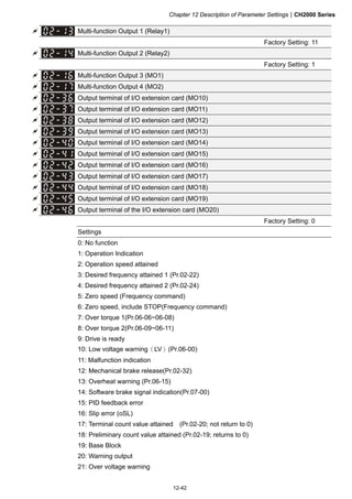 Chapter 12 Description of Parameter SettingsCH2000 Series
12-42
 Multi-function Output 1 (Relay1)
Factory Setting: 11
 Multi-function Output 2 (Relay2)
Factory Setting: 1
 Multi-function Output 3 (MO1)
 Multi-function Output 4 (MO2)
 Output terminal of I/O extension card (MO10)
 Output terminal of I/O extension card (MO11)
 Output terminal of I/O extension card (MO12)
 Output terminal of I/O extension card (MO13)
 Output terminal of I/O extension card (MO14)
 Output terminal of I/O extension card (MO15)
 Output terminal of I/O extension card (MO16)
 Output terminal of I/O extension card (MO17)
 Output terminal of I/O extension card (MO18)
 Output terminal of I/O extension card (MO19)
 Output terminal of the I/O extension card (MO20)
Factory Setting: 0
Settings
0: No function
1: Operation Indication
2: Operation speed attained
3: Desired frequency attained 1 (Pr.02-22)
4: Desired frequency attained 2 (Pr.02-24)
5: Zero speed (Frequency command)
6: Zero speed, include STOP(Frequency command)
7: Over torque 1(Pr.06-06~06-08)
8: Over torque 2(Pr.06-09~06-11)
9: Drive is ready
10: Low voltage warning（LV）(Pr.06-00)
11: Malfunction indication
12: Mechanical brake release(Pr.02-32)
13: Overheat warning (Pr.06-15)
14: Software brake signal indication(Pr.07-00)
15: PID feedback error
16: Slip error (oSL)
17: Terminal count value attained (Pr.02-20; not return to 0)
18: Preliminary count value attained (Pr.02-19; returns to 0)
19: Base Block
20: Warning output
21: Over voltage warning
 