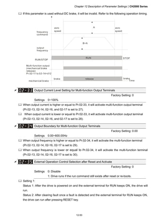 Chapter 12 Description of Parameter SettingsCH2000 Series
12-50
 If this parameter is used without DC brake, it will be invalid. Refer to the following operation timing.
Multi-function output
(mechanical brake
release)
Pr.02-11 to 02-14=d12
RUN STOP
A
B=A
zero
speed
zero
speed
Time
frequency
command
output
frequency
RUN/STOP
mechanical brake
brake brakerelease
 Output Current Level Setting for Multi-function Output Terminals
Factory Setting: 0
Settings 0~100%
 When output current is higher or equal to Pr.02-33, it will activate multi-function output terminal
(Pr.02-13, 02-14, 02-16, and 02-17 is set to 27).
 When output current is lower or equal to Pr.02-33, it will activate multi-function output terminal
(Pr.02-13, 02-14, 02-16, and 02-17 is set to 28).
 Output Boundary for Multi-function Output Terminals
Factory Setting: 0.00
Settings 0.00~600.00Hz
 When output frequency is higher or equal to Pr.02-34, it will activate the multi-function terminal
(Pr.02-13, 02-14, 02-16, 02-17 is set to 29).
 When output frequency is lower or equal to Pr.02-34, it will activate the multi-function terminal
(Pr.02-13, 02-14, 02-16, 02-17 is set to 30).
 External Operation Control Selection after Reset and Activate
Factory Setting: 0
Settings 0: Disable
1: Drive runs if the run command still exists after reset or re-boots.
 Setting 1:
Status 1: After the drive is powered on and the external terminal for RUN keeps ON, the drive will
run.
Status 2: After clearing fault once a fault is detected and the external terminal for RUN keeps ON,
the drive can run after pressing RESET key.
 