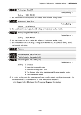 Chapter 12 Description of Parameter SettingsCH2000 Series
12-56
 Analog Input Bias (AVI)
Factory Setting: 0
Settings -100.0~100.0%
 It is used to set the corresponding AVI voltage of the external analog input 0.
 Analog Input Bias (ACI)
Factory Setting: 0
Settings -100.0~100.0%
 It is used to set the corresponding ACI voltage of the external analog input 0.
 Analog Voltage Input Bias (AUI)
Factory Setting: 0
Settings -100.0~100.0%
 It is used to set the corresponding AUI voltage of the external analog input 0.
 The relation between external input voltage/current and setting frequency: 0~10V (4-20mA)
corresponds to 0-60Hz.
 Reserved
 Positive/negative Bias Mode (AVI)
 Positive/negative Bias Mode (ACI)
 Positive/negative Bias Mode (AUI)
Factory Setting: 0
Settings 0: Zero bias
1: Lower than or equal to bias
2: Greater than or equal to bias
3: The absolute value of the bias voltage while serving as the center
4: Serve bias as the center
 In a noisy environment, it is advantageous to use negative bias to provide a noise margin. It is
recommended NOT to use less than 1V to set the operation frequency.
In the diagram below: Black color line: Frequency. Gray color line: Voltage
 