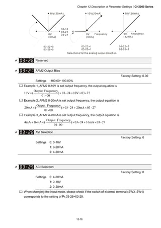 Chapter 12 Description of Parameter SettingsCH2000 Series
12-76
03-18
03-21
03-24
03-22=0
03-25=0
03-22=1
03-25=1
10V(20mA)
03-22=2
03-25=2
5V
(12mA)
10V(20mA)
0V
(0mA)
10V(20mA)
0V
(0mA)
Frequency Frequency
Selections for the analog output direction
 Reserved
 AFM2 Output Bias
Factory Setting: 0.00
Settings -100.00~100.00%
 Example 1, AFM2 0-10V is set output frequency, the output equation is
27-0310V24-03)
00-01
FrequencyOutput
(10V 
 Example 2, AFM2 0-20mA is set output frequency, the output equation is
27-0320mA24-03)
00-01
FrequencyOutput
(20mA 
 Example 3, AFM2 4-20mA is set output frequency, the output equation is
27-0316mA24-03)
00-01
FrequencyOutput
(16mA4mA 
 AVI Selection
Factory Setting: 0
Settings 0: 0-10V
1: 0-20mA
2: 4-20mA
 ACI Selection
Factory Setting: 0
Settings 0: 4-20mA
1: 0-10V
2: 0-20mA
 When changing the input mode, please check if the switch of external terminal (SW3, SW4)
corresponds to the setting of Pr.03-28~03-29.
 