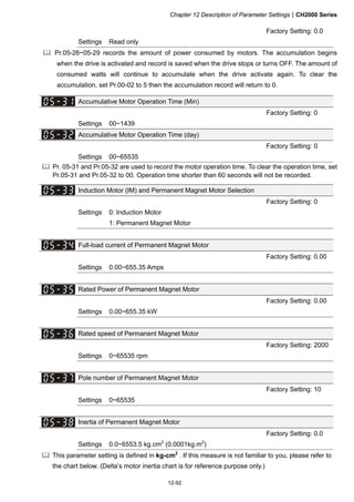 Chapter 12 Description of Parameter SettingsCH2000 Series
12-92
Factory Setting: 0.0
Settings Read only
 Pr.05-26~05-29 records the amount of power consumed by motors. The accumulation begins
when the drive is activated and record is saved when the drive stops or turns OFF. The amount of
consumed watts will continue to accumulate when the drive activate again. To clear the
accumulation, set Pr.00-02 to 5 then the accumulation record will return to 0.
Accumulative Motor Operation Time (Min)
Factory Setting: 0
Settings 00~1439
Accumulative Motor Operation Time (day)
Factory Setting: 0
Settings 00~65535
 Pr. 05-31 and Pr.05-32 are used to record the motor operation time. To clear the operation time, set
Pr.05-31 and Pr.05-32 to 00. Operation time shorter than 60 seconds will not be recorded.
Induction Motor (IM) and Permanent Magnet Motor Selection
Factory Setting: 0
Settings 0: Induction Motor
1: Permanent Magnet Motor
Full-load current of Permanent Magnet Motor
Factory Setting: 0.00
Settings 0.00~655.35 Amps
Rated Power of Permanent Magnet Motor
Factory Setting: 0.00
Settings 0.00~655.35 kW
Rated speed of Permanent Magnet Motor
Factory Setting: 2000
Settings 0~65535 rpm
Pole number of Permanent Magnet Motor
Factory Setting: 10
Settings 0~65535
Inertia of Permanent Magnet Motor
Factory Setting: 0.0
Settings 0.0~6553.5 kg.cm2
(0.0001kg.m2
)
 This parameter setting is defined in kg-cm2
. If this measure is not familiar to you, please refer to
the chart below. (Delta’s motor inertia chart is for reference purpose only.)
 