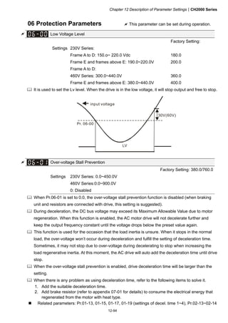 Chapter 12 Description of Parameter SettingsCH2000 Series
12-94
06 Protection Parameters  This parameter can be set during operation.
 Low Voltage Level
Factory Setting:
Settings 230V Series:
Frame A to D: 150.o~ 220.0 Vdc
Frame E and frames above E: 190.0~220.0V
180.0
200.0
Frame A to D:
460V Series: 300.0~440.0V
Frame E and frames above E: 380.0~440.0V
360.0
400.0
 It is used to set the Lv level. When the drive is in the low voltage, it will stop output and free to stop.
LV
Pr. 06-00
30V(60V)
input voltage
 Over-voltage Stall Prevention
Factory Setting: 380.0/760.0
Settings 230V Series: 0.0~450.0V
460V Series:0.0~900.0V
0: Disabled
 When Pr.06-01 is set to 0.0, the over-voltage stall prevention function is disabled (when braking
unit and resistors are connected with drive, this setting is suggested).
 During deceleration, the DC bus voltage may exceed its Maximum Allowable Value due to motor
regeneration. When this function is enabled, the AC motor drive will not decelerate further and
keep the output frequency constant until the voltage drops below the preset value again.
 This function is used for the occasion that the load inertia is unsure. When it stops in the normal
load, the over-voltage won’t occur during deceleration and fulfill the setting of deceleration time.
Sometimes, it may not stop due to over-voltage during decelerating to stop when increasing the
load regenerative inertia. At this moment, the AC drive will auto add the deceleration time until drive
stop.
 When the over-voltage stall prevention is enabled, drive deceleration time will be larger than the
setting.
 When there is any problem as using deceleration time, refer to the following items to solve it.
1. Add the suitable deceleration time.
2. Add brake resistor (refer to appendix 07-01 for details) to consume the electrical energy that
regenerated from the motor with heat type.
 Related parameters: Pr.01-13, 01-15, 01-17, 01-19 (settings of decel. time 1~4), Pr.02-13~02-14
 