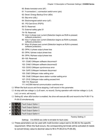 Chapter 12 Description of Parameter SettingsCH2000 Series
12-102
60: Brake transistor error (bF)
61: Y-connection/△-connection switch error (ydc)
62: Decel. Energy Backup Error (dEb)
63: Slip error (oSL)
64: Electromagnet switch error (ryF)
65 : PG Card Error (PGF5)
66-72: Reserved
73: External safety gate S1
74~78: Reserved
79: Uocc U phase over current (Detection begins as RUN is pressed,
software protection)
80: Vocc V phase over current (Detection begins as RUN is pressed,
software protection)
81: Wocc W phase over current (Detection begins as RUN is pressed,
software protection)
82: OPHL U phase output phase loss
83: OPHL Vphase output phase loss
84: OPHL Wphase output phase loss
85~100: Reserved
101: CGdE CANopen software disconnect1
102: CHbE CANopen software disconnect2
103: CSYE CANopen synchronous error
104: CbFE CANopen hardware disconnect
105: CIdE CANopen index setting error
106: CAdE CANopen slave station number setting error
107: CFrE CANopen index setting exceed limit
108~110: Reserved
111: InrCOM Internal communication overtime error
 When the fault occurs and force stopping, it will record in this parameter.
 At stop with low voltage Lv (LvS warn, no record). During operation with mid-low voltage Lv (LvA,
Lvd, Lvn error, will record).
 Setting 62: when dEb function is enabled, the drive will execute dEb and record to the Pr.06-17 to
Pr.06-22 simultaneously.
 Fault Output Option 1
 Fault Output Option 2
 Fault Output Option 3
 Fault Output Option 4
Factory Setting: 0
Settings 0 to 65535 sec (refer to bit table for fault code)
 These parameters can be used with multi-function output (set to 35-38) for the specific
requirement. When the fault occurs, the corresponding terminals will be activated (It needs
to convert binary value to decimal value to fill in Pr.06-23 to Pr.06-26).
 
