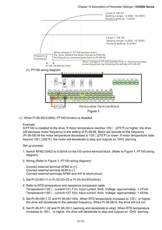 Chapter 12 Description of Parameter SettingsCH2000 Series
12-112
Level 2 06-57=
Setting range 0.000 10.000V
Factory setting: 7.000V
: ~
Level 1 06-56=
Setting range: 0.000 10.000V
Factory setting: 5.000V
~
Frequency
Command
When voltage of PT100 reaches level 1,
the frequency command goes back to Pr.06-58.
the drive passed the delay time set at Pr06-59 ,
When voltage of PT100 reaches level 2, the drive activate
protecting action by following the setting of Pr.06-29.
Delay timePr.06 59-
(7) PT100 wiring diagram:
MI1+24V COM FWDMO1 MI5MI3ACI+10V AVIAFM1 MO2 MCM MI7
MI4DCM REV MI2S1 MI8MI6ACM-10V AUIAFM2 SCM DFM SG-SG+
RA2RC2 RB2 RB1RC1 RA1
0-10V
-10-10V
0-10V 0-10V
0-10V0-20mA 0-20mA
0-20mA Open
120
AFM1 AFM2 AVI ACI 485
Removable Terminal BlockPT100
Figure 1
 When Pr.06-58=0.00Hz, PT100 function is disabled.
Example:
A PT100 is installed to the drive. If motor temperature reaches 135℃ (275°F) or higher, the drive
will decrease motor frequency to the setting of Pr.06-58. Motor will operate at this frequency
(Pr.06-58) till the motor temperature decreases to 135℃(275°F) or lower. If motor temperature raise
beyond 150℃(302°F), the motor will decelerate to stop and outputs an ‘OH3’ warning.
Set up process:
1. Switch AFM2 (SW2) to 0-20mA on the I/O control terminal block. (Refer to Figure 1, PT100 wiring
diagram)
2. Wiring (Refer to Figure 1, PT100 wiring diagram):
Connect external terminal AFM2 to (+)
Connect external terminal ACM to (-)
Connect external terminals AFM2 and AVI to short-circuit
3. Set Pr.03-00=11 or Pr.03-23=23 or Pr.03-33=45%(9mA)
4. Refer to RTD temperature and resistance comparison table
Temperature=135 , current=151.71℃ ; Input current: 9mA, Voltage: approximately: 1.37Vdc
Temperature=150 , current=157.33℃ ; Input current: 9mA, Voltage: approximately: 1.42Vdc
5. Set Pr.06=56=1.37 and Pr.06-58=10Hz. When RTD temperature increases to 135 or higher,℃
the drive will decelerate to the selected frequency. When Pr.06-58=0, the drive will not run.
6. Set Pr.06-57=1.42 and Pr.06-29=1 (warning and decelerate to stop). When RTD temperature
increases to 150℃ or higher, the drive will decelerate to stop and outputs an ‘OH3’ warning.
 