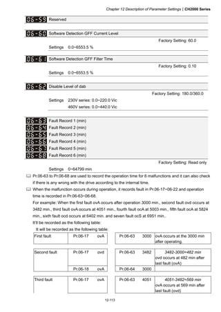 Chapter 12 Description of Parameter SettingsCH2000 Series
12-113
Reserved
Software Detection GFF Current Level
Factory Setting: 60.0
Settings 0.0~6553.5 %
Software Detection GFF Filter Time
Factory Setting: 0.10
Settings 0.0~6553.5 %
Disable Level of dab
Factory Setting: 180.0/360.0
Settings 230V series: 0.0~220.0 Vic
460V series: 0.0~440.0 Vic
Fault Record 1 (min)
Fault Record 2 (min)
Fault Record 3 (min)
Fault Record 4 (min)
Fault Record 5 (min)
Fault Record 6 (min)
Factory Setting: Read only
Settings 0~64799 min
 Pr.06-63 to Pr.06-68 are used to record the operation time for 6 malfunctions and it can also check
if there is any wrong with the drive according to the internal time.
 When the malfunction occurs during operation, it records fault in Pr.06-17~06-22 and operation
time is recorded in Pr.06-63~06-68.
For example: When the first fault ovA occurs after operation 3000 min., second fault ovd occurs at
3482 min., third fault ovA occurs at 4051 min., fourth fault ocA at 5003 min., fifth fault ocA at 5824
min., sixth fault ocd occurs at 6402 min. and seven fault ocS at 6951 min..
It’ll be recorded as the following table:
It will be recorded as the following table:
First fault Pr.06-17 ovA Pr.06-63 3000 ovA occurs at the 3000 min
after operating.
Second fault Pr.06-17 ovd Pr.06-63 3482 3482-3000=482 min
ovd occurs at 482 min after
last fault (ovA)
Pr.06-18 ovA Pr.06-64 3000
Third fault Pr.06-17 ovA Pr.06-63 4051 4051-3482=569 min
ovA occurs at 569 min after
last fault (ovd)
 