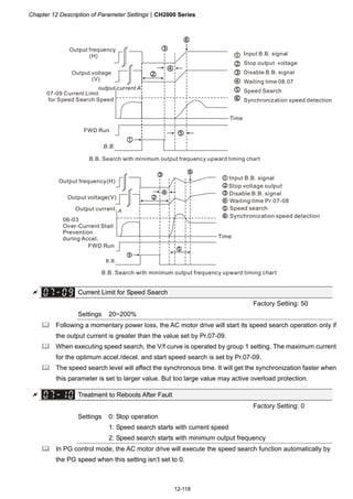Chapter 12 Description of Parameter SettingsCH2000 Series
12-118
Time
B.B.
output current A
Input B.B. signal
Stop output voltage
Disable B.B. signal
Waiting time 08.07
Speed Search
Synchronization speed detection
Output frequency
(H)
07-09 Current Limit
for Speed Search Speed
FWD Run
B.B. Search with minimum output frequency upward timing chart
Output voltage
(V)
B.B. Search with minimum output frequency upward timing chart
Output frequency(H)
Output voltage(V)
Output current
06-03
Over-Current Stall
Prevention
during Accel.
FWD Run
Time
Input B.B. signal
Stop voltage output
Disable B.B. signal
Waiting time Pr.07-08
Speed search
Synchronization speed detection
B.B.
A
 Current Limit for Speed Search
Factory Setting: 50
Settings 20~200%
 Following a momentary power loss, the AC motor drive will start its speed search operation only if
the output current is greater than the value set by Pr.07-09.
 When executing speed search, the V/f curve is operated by group 1 setting. The maximum current
for the optimum accel./decel. and start speed search is set by Pr.07-09.
 The speed search level will affect the synchronous time. It will get the synchronization faster when
this parameter is set to larger value. But too large value may active overload protection.
 Treatment to Reboots After Fault
Factory Setting: 0
Settings 0: Stop operation
1: Speed search starts with current speed
2: Speed search starts with minimum output frequency
 In PG control mode, the AC motor drive will execute the speed search function automatically by
the PG speed when this setting isn’t set to 0.
 