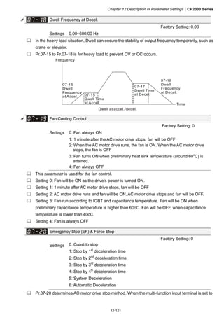 Chapter 12 Description of Parameter SettingsCH2000 Series
12-121
 Dwell Frequency at Decel.
Factory Setting: 0.00
Settings 0.00~600.00 Hz
 In the heavy load situation, Dwell can ensure the stability of output frequency temporarily, such as
crane or elevator.
 Pr.07-15 to Pr.07-18 is for heavy load to prevent OV or OC occurs.
Frequency
Time
Dwell at accel./decel.
07-16
Dwell
Frequency
at Accel. 07-15
Dwell Time
at Accel.
07-17
Dwell Time
at Decel.
07-18
Dwell
Frequency
at Decel.
 Fan Cooling Control
Factory Setting: 0
Settings 0: Fan always ON
1: 1 minute after the AC motor drive stops, fan will be OFF
2: When the AC motor drive runs, the fan is ON. When the AC motor drive
stops, the fan is OFF
3: Fan turns ON when preliminary heat sink temperature (around 60o
C) is
attained.
4: Fan always OFF
 This parameter is used for the fan control.
 Setting 0: Fan will be ON as the drive’s power is turned ON.
 Setting 1: 1 minute after AC motor drive stops, fan will be OFF
 Setting 2: AC motor drive runs and fan will be ON. AC motor drive stops and fan will be OFF.
 Setting 3: Fan run according to IGBT and capacitance temperature. Fan will be ON when
preliminary capacitance temperature is higher than 60oC. Fan will be OFF, when capacitance
temperature is lower than 40oC.
 Setting 4: Fan is always OFF
Emergency Stop (EF)  Force Stop
Factory Setting: 0
Settings 0: Coast to stop
1: Stop by 1st
deceleration time
2: Stop by 2nd
deceleration time
3: Stop by 3rd
deceleration time
4: Stop by 4th
deceleration time
5: System Deceleration
6: Automatic Deceleration
 Pr.07-20 determines AC motor drive stop method. When the multi-function input terminal is set to
 