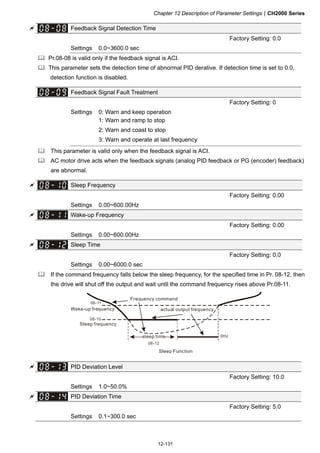 Chapter 12 Description of Parameter SettingsCH2000 Series
12-131
 Feedback Signal Detection Time
Factory Setting: 0.0
Settings 0.0~3600.0 sec
 Pr.08-08 is valid only if the feedback signal is ACI.
 This parameter sets the detection time of abnormal PID derative. If detection time is set to 0.0,
detection function is disabled.
Feedback Signal Fault Treatment
Factory Setting: 0
Settings 0: Warn and keep operation
1: Warn and ramp to stop
2: Warn and coast to stop
3: Warn and operate at last frequency
 This parameter is valid only when the feedback signal is ACI.
 AC motor drive acts when the feedback signals (analog PID feedback or PG (encoder) feedback)
are abnormal.
 Sleep Frequency
Factory Setting: 0.00
Settings 0.00~600.00Hz
 Wake-up Frequency
Factory Setting: 0.00
Settings 0.00~600.00Hz
 Sleep Time
Factory Setting: 0.0
Settings 0.00~6000.0 sec
 If the command frequency falls below the sleep frequency, for the specified time in Pr. 08-12, then
the drive will shut off the output and wait until the command frequency rises above Pr.08-11.
08-11
08-10
08-12
0Hz
Sleep Function
Frequency command
actual output frequency
sleep time
Wake-up frequency
Sleep frequency
 PID Deviation Level
Factory Setting: 10.0
Settings 1.0~50.0%
 PID Deviation Time
Factory Setting: 5.0
Settings 0.1~300.0 sec
 
