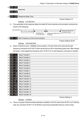 Chapter 12 Description of Parameter SettingsCH2000 Series
12-143

~ Reserved
 Response Delay Time
Factory Setting: 2.0
Settings 0.0~200.0ms
 This parameter is the response delay time after AC drive receives communication command as
shown in the following.
PC or PLC command
Handling time
of the AC drive
Response Delay Time
Pr.09-09
Response Message
of the AC Drive
RS-485 BUS
 Main Frequency of the Communication
Factory Setting: 60.00
Settings 0.00~600.00Hz
 When Pr.00-20 is set to 1 (RS485 communication). The AC motor drive will save the last
frequency command into Pr.09-10 when abnormal turn-off or momentary power loss. After reboots
the power, it will regards the frequency set in Pr.09-10 if no new frequency command is inputted.
 Block Transfer 1
 Block Transfer 2
 Block Transfer 3
 Block Transfer 4
 Block Transfer 5
 Block Transfer 6
 Block Transfer 7
 Block Transfer 8
 Block Transfer 9
 Block Transfer 10
 Block Transfer 11
 Block Transfer 12
 Block Transfer 13
 Block Transfer 14
 Block Transfer 15
 Block Transfer 16
Factory Setting: 0
Settings 0~65535
 There is a group of block transfer parameter available in the AC motor drive (Pr.09-11 to Pr.09-20).
User can use them (Pr.09-11 to Pr.09-20) to save those parameters that you want to read.
 