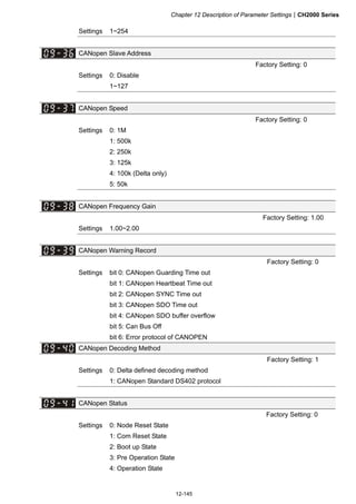 Chapter 12 Description of Parameter SettingsCH2000 Series
12-145
Settings 1~254
CANopen Slave Address
Factory Setting: 0
Settings 0: Disable
1~127
CANopen Speed
Factory Setting: 0
Settings 0: 1M
1: 500k
2: 250k
3: 125k
4: 100k (Delta only)
5: 50k
CANopen Frequency Gain
Factory Setting: 1.00
Settings 1.00~2.00
CANopen Warning Record
Factory Setting: 0
Settings bit 0: CANopen Guarding Time out
bit 1: CANopen Heartbeat Time out
bit 2: CANopen SYNC Time out
bit 3: CANopen SDO Time out
bit 4: CANopen SDO buffer overflow
bit 5: Can Bus Off
bit 6: Error protocol of CANOPEN
CANopen Decoding Method
Factory Setting: 1
Settings 0: Delta defined decoding method
1: CANopen Standard DS402 protocol
CANopen Status
Factory Setting: 0
Settings 0: Node Reset State
1: Com Reset State
2: Boot up State
3: Pre Operation State
4: Operation State
 