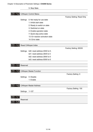 Chapter 12 Description of Parameter SettingsCH2000 Series
12-146
5: Stop State
CANopen Control Status
Factory Setting: Read Only
Settings 0: Not ready for use state
1: Inhibit start state
2: Ready to switch on state
3: Switched on state
4: Enable operation state
7: Quick stop active state
13: Err reaction activation state
14: Error state
Reset CANopen Index
Factory Setting: 65535
Settings: bit0: reset address 20XX to 0.
bit1: reset address 264X to 0
bit2: reset address 26AX to 0
bit3: reset address 60XX to 0
Reserved
CANopen Master Function
Factory Setting: 0
Settings 0: Disable
1: Enable
CANopen Master Address
Factory Setting: 100
Settings 1~127
~ Reserved
 