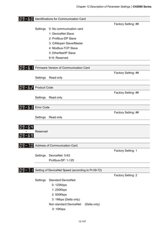 Chapter 12 Description of Parameter SettingsCH2000 Series
12-147
Identifications for Communication Card
Factory Setting: ##
Settings 0: No communication card
1: DeviceNet Slave
2: Profibus-DP Slave
3: CANopen Slave/Master
4: Modbus-TCP Slave
5: EtherNet/IP Slave
6~8: Reserved
Firmware Version of Communication Card
Factory Setting: ##
Settings Read only
Product Code
Factory Setting: ##
Settings Read only
Error Code
Factory Setting: ##
Settings Read only
~ Reserved
Address of Communication Card
Factory Setting: 1
Settings DeviceNet: 0-63
Profibus-DP: 1-125
Setting of DeviceNet Speed (according to Pr.09-72)
Factory Setting: 2
Settings Standard DeviceNet:
0: 125Kbps
1: 250Kbps
2: 500Kbps
3: 1Mbps (Delta only)
Non standard DeviceNet: (Delta only)
0: 10Kbps
 