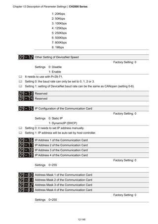 Chapter 12 Description of Parameter SettingsCH2000 Series
12-148
1: 20Kbps
2: 50Kbps
3: 100Kbps
4: 125Kbps
5: 250Kbps
6: 500Kbps
7: 800Kbps
8: 1Mbps
Other Setting of DeviceNet Speed
Factory Setting: 0
Settings 0: Disable
1: Enable
 It needs to use with Pr.09-71.
 Setting 0: the baud rate can only be set to 0, 1, 2 or 3.
 Setting 1: setting of DeviceNet baud rate can be the same as CANopen (setting 0-8).
Reserved
Reserved
IP Configuration of the Communication Card
Factory Setting: 0
Settings 0: Static IP
1: DynamicIP (DHCP)
 Setting 0: it needs to set IP address manually.
 Setting 1: IP address will be auto set by host controller.
IP Address 1 of the Communication Card
IP Address 2 of the Communication Card
IP Address 3 of the Communication Card
IP Address 4 of the Communication Card
Factory Setting: 0
Settings 0~255
Address Mask 1 of the Communication Card
Address Mask 2 of the Communication Card
Address Mask 3 of the Communication Card
Address Mask 4 of the Communication Card
Factory Setting: 0
Settings 0~255
 