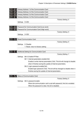 Chapter 12 Description of Parameter SettingsCH2000 Series
12-149
Getway Address 1 of the Communication Card
Getway Address 2 of the Communication Card
Getway Address 3 of the Communication Card
Getway Address 4 of the Communication Card
Factory Setting: 0
Settings 0~255
Password for Communication Card (Low word)
Password for Communication Card (High word)
Factory Setting: 0
Settings 0~255
Reset Communication Card
Factory Setting: 0
Settings 0: Disable
1: Reset, return to factory setting
Additional Setting for Communication Card
Factory Setting: 1
Settings Bit 0: Enable IP Filter
Bit 1: Internet parameters enable(1bit)
Enable to write internet parameters (1bit). This bit will change to disable
when it finishes saving the update of internet parameters.
Bit 2: Login password enable(1bit)
Enable login password (1bit). This bit will be changed to disable when it
finishes saving the update of internet parameters.
Status of Communication Card
Factory Setting: 0
Settings Bit 0: password enable
When the communication card is set with password, this bit is enabled.
When the password is clear, this bit is disabled.
 