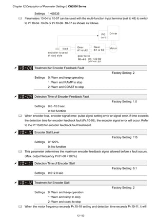 Chapter 12 Description of Parameter SettingsCH2000 Series
12-152
Settings 1~65535
 Parameters 10-04 to 10-07 can be used with the multi-function input terminal (set to 48) to switch
to Pr.10-04~10-05 or Pr.10-06~10-07 as shown as follows
ON =A2:B2
OFF=A1:B1
MI=48
DriverPG
card
MotorGear
B1 or B2
Gear
A1 or A2
gear ratio
load
encoder is used
at load side
 Treatment for Encoder Feedback Fault
Factory Setting: 2
Settings 0: Warn and keep operating
1: Warn and RAMP to stop
2: Warn and COAST to stop
 Detection Time of Encoder Feedback Fault
Factory Setting: 1.0
Settings 0.0~10.0 sec
0: No function
 When encoder loss, encoder signal error, pulse signal setting error or signal error, if time exceeds
the detection time for encoder feedback fault (Pr.10-09), the encoder signal error will occur. Refer
to the Pr.10-08 for encoder feedback fault treatment.
 Encoder Stall Level
Factory Setting: 115
Settings 0~120%
0: No function
 This parameter determines the maximum encoder feedback signal allowed before a fault occurs.
(Max. output frequency Pr.01-00 =100%)
 Detection Time of Encoder Stall
Factory Setting: 0.1
Settings 0.0~2.0 sec
 Treatment for Encoder Stall
Factory Setting: 2
Settings 0: Warn and keep operation
1: Warn and ramp to stop
2: Warn and coast to stop
 When the motor frequency exceeds Pr.10-10 setting and detection time exceeds Pr.10-11, it will
 