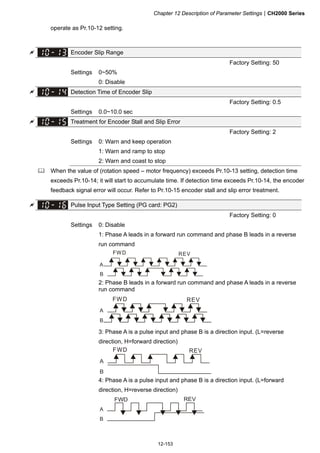 Chapter 12 Description of Parameter SettingsCH2000 Series
12-153
operate as Pr.10-12 setting.
 Encoder Slip Range
Factory Setting: 50
Settings 0~50%
0: Disable
 Detection Time of Encoder Slip
Factory Setting: 0.5
Settings 0.0~10.0 sec
 Treatment for Encoder Stall and Slip Error
Factory Setting: 2
Settings 0: Warn and keep operation
1: Warn and ramp to stop
2: Warn and coast to stop
 When the value of (rotation speed – motor frequency) exceeds Pr.10-13 setting, detection time
exceeds Pr.10-14; it will start to accumulate time. If detection time exceeds Pr.10-14, the encoder
feedback signal error will occur. Refer to Pr.10-15 encoder stall and slip error treatment.
 Pulse Input Type Setting (PG card: PG2)
Factory Setting: 0
Settings 0: Disable
1: Phase A leads in a forward run command and phase B leads in a reverse
run command
A
B
FWD REV
2: Phase B leads in a forward run command and phase A leads in a reverse
run command
A
B
FWD REV
3: Phase A is a pulse input and phase B is a direction input. (L=reverse
direction, H=forward direction)
A
B
FWD REV
4: Phase A is a pulse input and phase B is a direction input. (L=forward
direction, H=reverse direction)
A
B
FWD REV
 