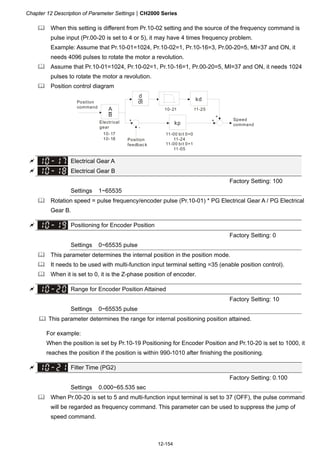 Chapter 12 Description of Parameter SettingsCH2000 Series
12-154
 When this setting is different from Pr.10-02 setting and the source of the frequency command is
pulse input (Pr.00-20 is set to 4 or 5), it may have 4 times frequency problem.
Example: Assume that Pr.10-01=1024, Pr.10-02=1, Pr.10-16=3, Pr.00-20=5, MI=37 and ON, it
needs 4096 pulses to rotate the motor a revolution.
 Assume that Pr.10-01=1024, Pr.10-02=1, Pr.10-16=1, Pr.00-20=5, MI=37 and ON, it needs 1024
pulses to rotate the motor a revolution.
 Position control diagram
d
dt kd
kp
+
-
11-00 bit 0=0
11-24
11-00 bit 0=1
11-05
11-2510-21
+
+
10-17
10-18
A
B
Position
command
Electrical
gear
Position
feedback
Speed
command
 Electrical Gear A
 Electrical Gear B
Factory Setting: 100
Settings 1~65535
 Rotation speed = pulse frequency/encoder pulse (Pr.10-01) * PG Electrical Gear A / PG Electrical
Gear B.
 Positioning for Encoder Position
Factory Setting: 0
Settings 0~65535 pulse
 This parameter determines the internal position in the position mode.
 It needs to be used with multi-function input terminal setting =35 (enable position control).
 When it is set to 0, it is the Z-phase position of encoder.
 Range for Encoder Position Attained
Factory Setting: 10
Settings 0~65535 pulse
 This parameter determines the range for internal positioning position attained.
For example:
When the position is set by Pr.10-19 Positioning for Encoder Position and Pr.10-20 is set to 1000, it
reaches the position if the position is within 990-1010 after finishing the positioning.
 Filter Time (PG2)
Factory Setting: 0.100
Settings 0.000~65.535 sec
 When Pr.00-20 is set to 5 and multi-function input terminal is set to 37 (OFF), the pulse command
will be regarded as frequency command. This parameter can be used to suppress the jump of
speed command.
 