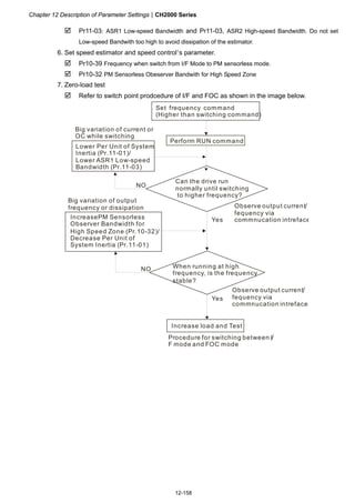 Chapter 12 Description of Parameter SettingsCH2000 Series
12-158
 Pr11-03: ASR1 Low-speed Bandwidth and Pr11-03, ASR2 High-speed Bandwidth. Do not set
Low-speed Bandwith too high to avoid dissipation of the estimator.
6. Set speed estimator and speed control’s parameter.
 Pr10-39 Frequency when switch from I/F Mode to PM sensorless mode.
 Pr10-32 PM Sensorless Obeserver Bandwith for High Speed Zone
7. Zero-load test
 Refer to switch point prodcedure of I/F and FOC as shown in the image below.
Set frequency command
(Higher than switching command)
Perform RUN command
Yes
NO
Yes
NO
Big variation of current or
OC while switching
Lower Per Unit of System
Inertia (Pr.11-01)/
Lower ASR1 Low-speed
Bandwidth (Pr.11-03)
Can the drive run
normally until switching
to higher frequency?
Big variation of output
frequency or dissipation Observe output current
fequency via
commnucation intreface
/
Increase load and Test
Observe output current
fequency via
commnucation intreface
/
Procedure for switching between I
F mode and FOC mode
/
When running at high
frequency, is the frequency
stable?
IncreasePM Sensorless
Observer Bandwidth for
High Speed Zone (Pr.10-32)/
Decrease Per Unit of
System Inertia (Pr.11-01)
 