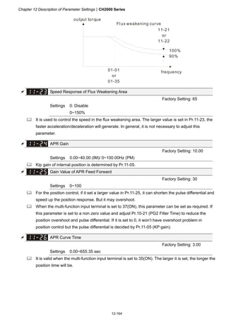 Chapter 12 Description of Parameter SettingsCH2000 Series
12-164
01-01
or
01-35
11-21
or
11-22
100%
90%
output torque
Flux weakening curve
frequency
 Speed Response of Flux Weakening Area
Factory Setting: 65
Settings 0: Disable
0~150%
 It is used to control the speed in the flux weakening area. The larger value is set in Pr.11-23, the
faster acceleration/deceleration will generate. In general, it is not necessary to adjust this
parameter.
 APR Gain
Factory Setting: 10.00
Settings 0.00~40.00 (IM)/ 0~100.00Hz (PM)
 Kip gain of internal position is determined by Pr.11-05.
 Gain Value of APR Feed Forward
Factory Setting: 30
Settings 0~100
 For the position control, if it set a larger value in Pr.11-25, it can shorten the pulse differential and
speed up the position response. But it may overshoot.
 When the multi-function input terminal is set to 37(ON), this parameter can be set as required. If
this parameter is set to a non zero value and adjust Pr.10-21 (PG2 Filter Time) to reduce the
position overshoot and pulse differential. If it is set to 0, it won’t have overshoot problem in
position control but the pulse differential is decided by Pr.11-05 (KP gain).
 APR Curve Time
Factory Setting: 3.00
Settings 0.00~655.35 sec
 It is valid when the multi-function input terminal is set to 35(ON). The larger it is set, the longer the
position time will be.
 
