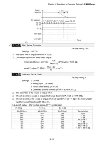 Chapter 12 Description of Parameter SettingsCH2000 Series
12-165

11-25 11-26
 Max. Torque Command
Factory Setting: 100
Settings 0~500%
 The upper limit of torque command is 100%.
 Calculation equation for motor rated torque:
motor rated torque:
)/(
)(
).(
srad
WP
MNT

 ; P(W) value= Pr.05-02;
ω(rad/s) value= Pr.05-03。 srad
RPM
/
60
2

 
Source of Torque Offset
Factory Setting: 0
Settings 0: Disable
1: Analog input (Pr.03-00)
2: Torque offset setting (Pr.11-29)
3: Control by external terminal (by Pr.11-30 to Pr.11-32)
 This parameter is the source of torque offset.
 When it is set to 3, source of torque offset would determine Pr.11-30 to Pr.11-32 by
 When it is set to 3, the source of torque offset will regard Pr.11-30~11-32 by the multi-function
input terminals (MI) setting (31, 32 or 33).
N.O. switch status: ON= contact closed, OFF= contact open
Pr. 11-32 Pr. 11-31 Pr. 11-30
MI=33(High) MI=32(Mid) MI=31(Low) Torque Offset
OFF OFF OFF None
OFF OFF ON 11-30
OFF ON OFF 11-31
OFF ON ON 11-30+11-31
ON OFF OFF 11-32
ON OFF ON 11-30+11-32
ON ON OFF 11-31+11-32
ON ON ON 11-30+11-31+11-32
 