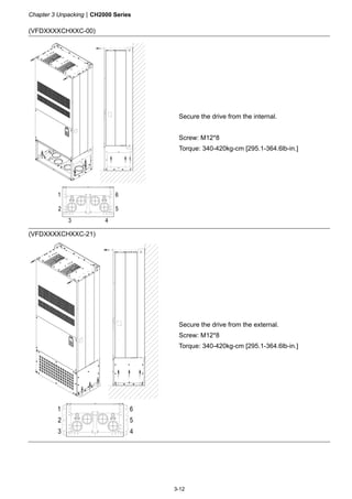 Chapter 3 UnpackingCH2000 Series
3-12
(VFDXXXXCHXXC-00)
Secure the drive from the internal.
Screw: M12*8
Torque: 340-420kg-cm [295.1-364.6lb-in.]
(VFDXXXXCHXXC-21)
Secure the drive from the external.
Screw: M12*8
Torque: 340-420kg-cm [295.1-364.6lb-in.]
 