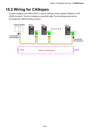 Chapter 15 CANopen Overview CH2000 Series
15-8
15.2 Wiring for CANopen
An external adapter card: EMC-COP01 is used for CANopen wiring; establish CANopen to VFD
C2000 connection. The link is enabled by using RJ45 cable. The two farthest ends must be
terminated with 120Ω terminating resistors.
 