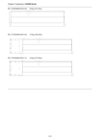 Chapter 3 UnpackingCH2000 Series
3-16
H1: VFD2800CH43A-00 235kg (518.1lbs)
H2: VFD2800CH43C-00; 257kg (566.6lbs)
H3: VFD2800CH43C-21; 263kg (579.8lbs)
 