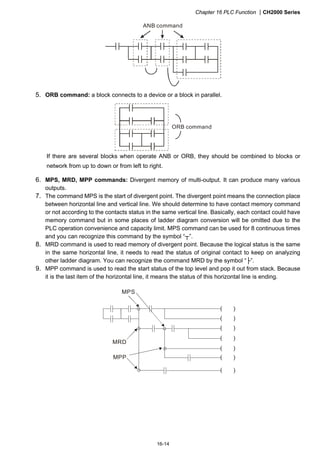 Chapter 16 PLC Function CH2000 Series
16-14
ANB command
5. ORB command: a block connects to a device or a block in parallel.
ORB command
If there are several blocks when operate ANB or ORB, they should be combined to blocks or
network from up to down or from left to right.
6. MPS, MRD, MPP commands: Divergent memory of multi-output. It can produce many various
outputs.
7. The command MPS is the start of divergent point. The divergent point means the connection place
between horizontal line and vertical line. We should determine to have contact memory command
or not according to the contacts status in the same vertical line. Basically, each contact could have
memory command but in some places of ladder diagram conversion will be omitted due to the
PLC operation convenience and capacity limit. MPS command can be used for 8 continuous times
and you can recognize this command by the symbol “┬”.
8. MRD command is used to read memory of divergent point. Because the logical status is the same
in the same horizontal line, it needs to read the status of original contact to keep on analyzing
other ladder diagram. You can recognize the command MRD by the symbol “├”.
9. MPP command is used to read the start status of the top level and pop it out from stack. Because
it is the last item of the horizontal line, it means the status of this horizontal line is ending.
( )
( )
( )
( )
( )
( )
( )
MPS
MPP
MRD
 