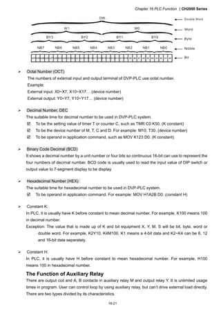 Chapter 16 PLC Function CH2000 Series
16-21
NB0NB1NB2NB3NB4NB5NB6NB7
BY3 BY2 BY1 BY0
W1
DW
W0
Double Word
Word
Byte
Nibble
Bit
 Octal Number (OCT)
The numbers of external input and output terminal of DVP-PLC use octal number.
Example:
External input: X0~X7, X10~X17… (device number)
External output: Y0~Y7, Y10~Y17… (device number)
 Decimal Number, DEC
The suitable time for decimal number to be used in DVP-PLC system.
 To be the setting value of timer T or counter C, such as TMR C0 K50. (K constant)
 To be the device number of M, T, C and D. For example: M10, T30. (device number)
 To be operand in application command, such as MOV K123 D0. (K constant)
 Binary Code Decimal (BCD)
It shows a decimal number by a unit number or four bits so continuous 16-bit can use to represent the
four numbers of decimal number. BCD code is usually used to read the input value of DIP switch or
output value to 7-segment display to be display.
 Hexadecimal Number (HEX)
The suitable time for hexadecimal number to be used in DVP-PLC system.
 To be operand in application command. For example: MOV H1A2B D0. (constant H)
 Constant K:
In PLC, it is usually have K before constant to mean decimal number. For example, K100 means 100
in decimal number.
Exception: The value that is made up of K and bit equipment X, Y, M, S will be bit, byte, word or
double word. For example, K2Y10, K4M100. K1 means a 4-bit data and K2~K4 can be 8, 12
and 16-bit data separately.
 Constant H:
In PLC, it is usually have H before constant to mean hexadecimal number. For example, H100
means 100 in hexadecimal number.
The Function of Auxiliary Relay
There are output coil and A, B contacts in auxiliary relay M and output relay Y. It is unlimited usage
times in program. User can control loop by using auxiliary relay, but can’t drive external load directly.
There are two types divided by its characteristics.
 