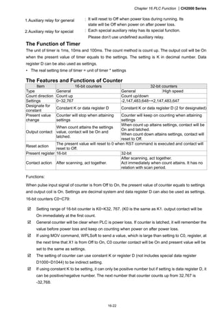 Chapter 16 PLC Function CH2000 Series
16-22
1.Auxiliary relay for general : It will reset to Off when power loss during running. Its
state will be Off when power on after power loss.
2.Auxiliary relay for special : Each special auxiliary relay has its special function.
Please don’t use undefined auxiliary relay.
The Function of Timer
The unit of timer is 1ms, 10ms and 100ms. The count method is count up. The output coil will be On
when the present value of timer equals to the settings. The setting is K in decimal number. Data
register D can be also used as settings.
• The real setting time of timer = unit of timer * settings
The Features and Functions of Counter
Item 16-bit counters 32-bit counters
Type General General High speed
Count direction Count up Count up/down
Settings 0~32,767 -2,147,483,648~+2,147,483,647
Designate for
constant
Constant K or data register D Constant K or data register D (2 for designated)
Present value
change
Counter will stop when attaining
settings
Counter will keep on counting when attaining
settings
Output contact
When count attains the settings
value, contact will be On and
latched.
When count up attains settings, contact will be
On and latched.
When count down attains settings, contact will
reset to Off.
Reset action
The present value will reset to 0 when RST command is executed and contact will
reset to Off.
Present register 16-bit 32-bit
Contact action After scanning, act together.
After scanning, act together.
Act immediately when count attains. It has no
relation with scan period.
Functions:
When pulse input signal of counter is from Off to On, the present value of counter equals to settings
and output coil is On. Settings are decimal system and data register D can also be used as settings.
16-bit counters C0~C79:
 Setting range of 16-bit counter is K0~K32, 767. (K0 is the same as K1. output contact will be
On immediately at the first count.
 General counter will be clear when PLC is power loss. If counter is latched, it will remember the
value before power loss and keep on counting when power on after power loss.
 If using MOV command, WPLSoft to send a value, which is large than setting to C0, register, at
the next time that X1 is from Off to On, C0 counter contact will be On and present value will be
set to the same as settings.
 The setting of counter can use constant K or register D (not includes special data register
D1000~D1044) to be indirect setting.
 If using constant K to be setting, it can only be positive number but if setting is data register D, it
can be positive/negative number. The next number that counter counts up from 32,767 is
-32,768.
 