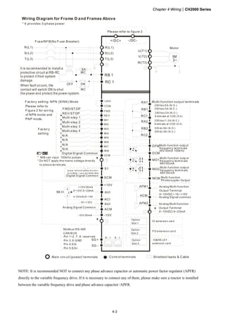 Chapter 4 WiringCH2000 Series
4-3
Wiring Diagram for Frame D and Frames Above
* It provides 3-phase power
R(L1)
S(L2)
T(L3)
R(L1)
S(L2)
T(L3)
U(T1)
V(T2)
W(T3)
IM
3~
Fuse/NFB(No Fuse Breaker)
Motor
SA
OFF ON
MC
MC
RB 1
RC 1
250Vac/5A (N.O.)
250Vac/3A (N.C .)
NOTE
AFM1
ACM
IO ext ension card
Option
Slot 1
RA1
RB1
RC1
AVI
ACM
+10V
5K
3
2
1
0~10V/ 0~20mA
ACI
AUI
4~20mA/0~10V
-10~+10V
-10V
+10V/ 20mA
-10V/ 20mA
MO2
MCM
FWD
REV
MI1
MI3
MI4
MI5
MI6
MI7
DCM
MI2
MI8
Option
Slot 3
Option
Slot 2
DFM
MO1
COM
AFM2
RA2
RB2
RC2
DCM
+24V
8 1
Modbus RS-485
CAN BUS
8 1
SG+
SG－
Pin 1~2, 7, 8: reserved
Pin 3, 6:GND
Pin 4:SG-
Pin 5:SG+
30Vdc /5A (N.O.)
30Vdc /3A (N.C.)
250Vac/1.2A (N.C.)
Estim ate at COS (0.4)
250Vac/2A (N.O.)
Estim ate at COS (0.4)
Analog Signal common
Analog Signal Common
* Do NOT apply the mains voltage directly
to above terminals.
* MI8 can input 100kHz pulses
FWD/STOP
REV/STOP
Multi-step 1
Multi-step 2
Multi-step 3
Multi-step 4
Digital Signal Common
N/A
Factory setting: NPN (SINK) Mode
Please refer to
Figure 2 for wiring
of NPN mode and
PNP mode.
Factory
setting
po wer rem ova l sa fe ty fu nc tio n
fo r E N9 54 -1 an d I EC/EN6 150 8
SCM
S1
Digital Signal Common
Analog Multi-function
Output Terminal
0~10VDC/-10~+10V
Analog Multi-function
Output Terminal
0~10VDC/4~20mA
Main circuit (power) terminals Control terminals Shielded leads & Cable
Multi-function output terminals
PG extension card
IO&RELAY
extension card
N/A
N/A
N/A Multi-function output
frequency term inals
30V30mA 100kHz
Multi-function output
frequency term inals
48V/50mA
Multi-function output
frequency term inals
48V/50mA
Multi-function
Photocoupler Output
-/DC-+/DC+
Please refer to figure 3
It is recommended to install a
protective circuit at RB-RC
to protect it from system
damage.
When fault occurs, the
contact will switch ON to shut
the power and protect the power system.
NOTE: It is recommended NOT to connect any phase advance capacitor or automatic power factor regulator (APFR)
directly to the variable frequency drive. If it is necessary to connect any of them, please make sure a reactor is installed
between the variable frequency drive and phase advance capacitor /APFR.
 