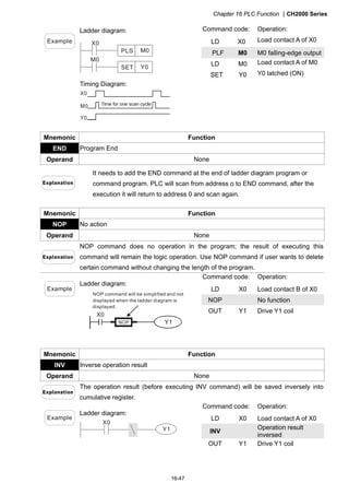Chapter 16 PLC Function CH2000 Series
16-47
Command code: Operation:
LD X0 Load contact A of X0
PLF M0 M0 falling-edge output
LD M0 Load contact A of M0
SET Y0 Y0 latched (ON)
Example
Ladder diagram:
X0
M0PLS
M0
Y0SET
Timing Diagram:
X0
M0
Y0
Time for one scan cycle
Mnemonic Function
END Program End
Operand None
It needs to add the END command at the end of ladder diagram program or
command program. PLC will scan from address o to END command, after the
execution it will return to address 0 and scan again.
Mnemonic Function
NOP No action
Operand None
NOP command does no operation in the program; the result of executing this
command will remain the logic operation. Use NOP command if user wants to delete
certain command without changing the length of the program.
Command code: Operation:
LD X0 Load contact B of X0
NOP No function
OUT Y1 Drive Y1 coil
Example
Ladder diagram:
X0
Y1NOP
NOP command will be simplified and not
displayed when the ladder diagram is
displayed.
Mnemonic Function
INV Inverse operation result
Operand None
The operation result (before executing INV command) will be saved inversely into
cumulative register.
Command code: Operation:
LD X0 Load contact A of X0
INV
Operation result
inversed
Example
Ladder diagram:
X0
Y1
OUT Y1 Drive Y1 coil
 