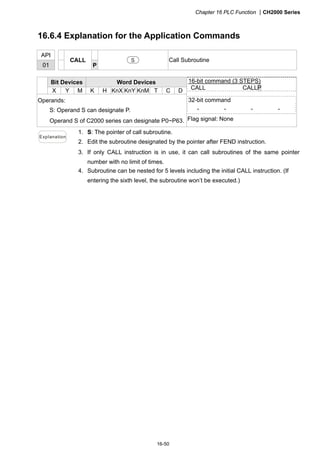 Chapter 16 PLC Function CH2000 Series
16-50
16.6.4 Explanation for the Application Commands
API
01
CALL
P
S Call Subroutine
Bit Devices Word Devices
X Y M K H KnX KnY KnM T C D
Operands:
S: Operand S can designate P.
Operand S of C2000 series can designate P0~P63.
16-bit command (3 STEPS)
CALL CALLP
32-bit command
－ － － －
Flag signal: None
Explanation
1. S: The pointer of call subroutine.
2. Edit the subroutine designated by the pointer after FEND instruction.
3. If only CALL instruction is in use, it can call subroutines of the same pointer
number with no limit of times.
4. Subroutine can be nested for 5 levels including the initial CALL instruction. (If
entering the sixth level, the subroutine won’t be executed.)
 