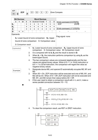 Chapter 16 PLC Function CH2000 Series
16-53
API
11 D
ZCP
P
S1 S2 S D Zone Compare
Bit Devices Word Devices
X Y M K H KnX KnY KnM T C D
S1 ＊ ＊ ＊ ＊ ＊ ＊ ＊ ＊
S2 ＊ ＊ ＊ ＊ ＊ ＊ ＊ ＊
S ＊ ＊ ＊ ＊ ＊ ＊ ＊ ＊
D ＊ ＊
Operands:
S1: Lower bound of zone comparison S2: Upper
bound of zone comparison S: Comparison value
D: Comparison result
16-bit command (9 STEPS)
ZCP ZCPP
32-bit command (17 STEPS)
－ － － －
Flag signal: none
Explanation 1. S1: Lower bound of zone comparison S2: Upper bound of zone
comparison S: Comparison value D: Comparison result
2. S is compared with its S1 S2 and the result is stored in D.
3. When S1  S2, the instruction performs comparison by using S1 as the
lower/upper bound.
4. The two comparison values are compared algebraically and the two
values are signed binary values. When b15 = 1 in 16-bit instruction or
b31 = 1 in 32-bit instruction, the comparison will regard the value as
negative binary values.
Example
1. Designate device M0, and operand D automatically occupies M0, M1 and
M2.
2. When X0 = On, ZCP instruction will be executed and one of M0, M1, and
M2 will be On. When X10 = Off, ZCP instruction will not be executed and
M0, M1, and M2 remain their status before X0 = Off.
3. If the user need to obtain a comparison result with ≥ ≤, and ≠, make a
series parallel connection between Y0 ~ Y2.

X0
M0
M1
M2
ZCP
If C10  K10, M0 = On
If K10  C10  K100, M1 = On
If C10  K100, M2 = On
X0
K10 C10 M0K100
= =
4. To clear the comparison result, use RST or ZRST instruction.
X0
RST M0
RST
RST
M1
M2
X0
ZRST M0 M2
 