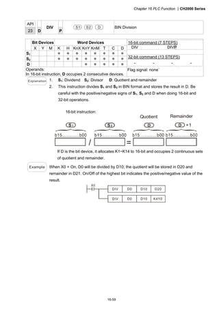 Chapter 16 PLC Function CH2000 Series
16-59
API
23 D
DIV
P
S1 S2 D BIN Division
Bit Devices Word Devices
X Y M K H KnX KnY KnM T C D
S1 ＊ ＊ ＊ ＊ ＊ ＊ ＊ ＊
S2 ＊ ＊ ＊ ＊ ＊ ＊ ＊ ＊
D ＊ ＊ ＊ ＊ ＊
Operands:
In 16-bit instruction, D occupies 2 consecutive devices.
16-bit command (7 STEPS)
DIV DIVP
32-bit command (13 STEPS)
－ － － －
Flag signal: none`
Explanation 1. S1: Dividend S2: Divisor D: Quotient and remainder
2. This instruction divides S1 and S2 in BIN format and stores the result in D. Be
careful with the positive/negative signs of S1, S2 and D when doing 16-bit and
32-bit operations.
16-bit instruction:
+1
=/
Quotient Remainder
If D is the bit device, it allocates K1~K14 to 16-bit and occupies 2 continuous sets
of quotient and remainder.
Example When X0 = On, D0 will be divided by D10; the quotient will be stored in D20 and
remainder in D21. On/Off of the highest bit indicates the positive/negative value of the
result.
X0
DIV D0 D10 D20
D0 D10 K4Y0DIV
 