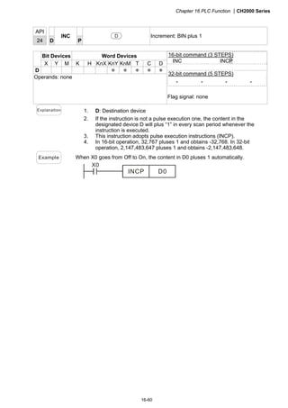 Chapter 16 PLC Function CH2000 Series
16-60
API
24 D
INC
P
D Increment: BIN plus 1
Bit Devices Word Devices
X Y M K H KnX KnY KnM T C D
D ＊ ＊ ＊ ＊ ＊
Operands: none
16-bit command (3 STEPS)
INC INCP
32-bit command (5 STEPS)
－ － － －
Flag signal: none
Explanation 1. D: Destination device
2. If the instruction is not a pulse execution one, the content in the
designated device D will plus “1” in every scan period whenever the
instruction is executed.
3. This instruction adopts pulse execution instructions (INCP).
4. In 16-bit operation, 32,767 pluses 1 and obtains -32,768. In 32-bit
operation, 2,147,483,647 pluses 1 and obtains -2,147,483,648.
Example When X0 goes from Off to On, the content in D0 pluses 1 automatically.
X0
INCP D0
 
