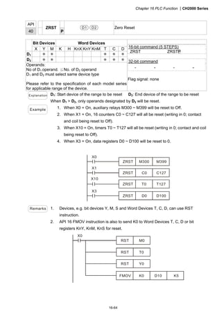 Chapter 16 PLC Function CH2000 Series
16-64
API
40
ZRST
P
D1 D2 Zero Reset
Bit Devices Word Devices
X Y M K H KnX KnY KnM T C D
D1 ＊ ＊ ＊ ＊ ＊
D2 ＊ ＊ ＊ ＊ ＊
Operands:
No of D1 operand. ≦No. of D2 operand
D1 and D2 must select same device type
Please refer to the specification of each model series
for applicable range of the device.
16-bit command (5 STEPS)
ZRST ZRSTP
32-bit command
－ － － －
Flag signal: none
Explanation D1: Start device of the range to be reset D2: End device of the range to be reset
When D1  D2, only operands designated by D2 will be reset.
Example 1. When X0 = On, auxiliary relays M300 ~ M399 will be reset to Off.
2. When X1 = On, 16 counters C0 ~ C127 will all be reset (writing in 0; contact
and coil being reset to Off).
3. When X10 = On, timers T0 ~ T127 will all be reset (writing in 0; contact and coil
being reset to Off).
4. When X3 = On, data registers D0 ~ D100 will be reset to 0.
ZRST M300 M399
ZRST C0 C127
ZRST T0 T127
ZRST D0 D100
X0
X1
X10
X3
Remarks 1. Devices, e.g. bit devices Y, M, S and Word Devices T, C, D, can use RST
instruction.
2. API 16 FMOV instruction is also to send K0 to Word Devices T, C, D or bit
registers KnY, KnM, KnS for reset.
RST M0
X0
RST T0
RST Y0
FMOV K0 D10 K5
 