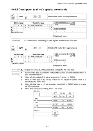 Chapter 16 PLC Function CH2000 Series
16-71
16.6.5 Description to drive’s special commands
API
139
RPR
P
S1 S2 Read the AC motor drive’s parameters
Bit Devices Word Devices
X Y M K H KnX KnY KnM T C D
S1 ＊ ＊ ＊
S2 ＊
Operands: none
16-bit command (5 STEPS)
RPR RPRP
32-bit command
－ － － －
Flag signal: none
Explanation S1: Data address for reading S2: The register that saves the read data
API
140
WPR
P
S1 S2 Write the AC motor drive’s parameters
Bit Devices Word Devices
X Y M K H KnX KnY KnM T C D
S1 ＊ ＊ ＊
S2 ＊ ＊ ＊
Operands: None
16-bit command (5 STEPS)
WPR WPRP
32-bit command
－ － － －
Flag signal: none
Explanation S1: The data for writing. S2: The parameters address for the write data.
Example
1. It will read the data in parameter H2100 of the C2000 and write into D0; H2101 is
read and write into D1.
2. When M0=On, data in D10 will be written into Pr. H2001 of C2000.
3. When M1=ON, data in H2 will be written into Pr. H2001 of C2000, which is to
activate the AC motor drive.
4. When M2=ON, data in H1 will be written into H2000 of C2000, which is to stop
the AC motor drive.
5. When data writing successfully, M1017 will be on.
END
M1000
RPR H2100 D0
RPR H2101 D1
WPR
WPRP
WPRP
D10
H2
H1 H2000
H2001
H2000
Y0
M1017
M1
M2
M0
 
