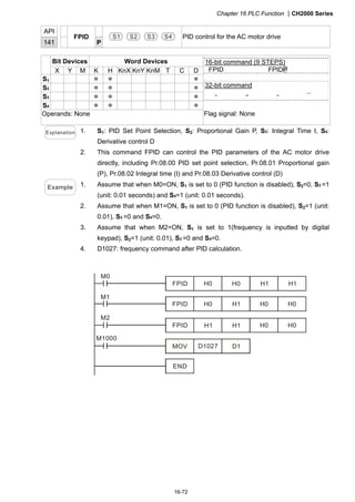 Chapter 16 PLC Function CH2000 Series
16-72
API
141
FPID
P
S1 S2 S3 S4 PID control for the AC motor drive
Bit Devices Word Devices
X Y M K H KnX KnY KnM T C D
S1 ＊ ＊ ＊
S2 ＊ ＊ ＊
S3 ＊ ＊ ＊
S4 ＊ ＊ ＊
Operands: None
16-bit command (9 STEPS)
FPID FPIDP
32-bit command
－ － － －
Flag signal: None
Explanation 1. S1: PID Set Point Selection, S2: Proportional Gain P, S3: Integral Time I, S4:
Derivative control D
2. This command FPID can control the PID parameters of the AC motor drive
directly, including Pr.08.00 PID set point selection, Pr.08.01 Proportional gain
(P), Pr.08.02 Integral time (I) and Pr.08.03 Derivative control (D)
Example 1. Assume that when M0=ON, S1 is set to 0 (PID function is disabled), S2=0, S3 =1
(unit: 0.01 seconds) and S4=1 (unit: 0.01 seconds).
2. Assume that when M1=ON, S1 is set to 0 (PID function is disabled), S2=1 (unit:
0.01), S3 =0 and S4=0.
3. Assume that when M2=ON, S1 is set to 1(frequency is inputted by digital
keypad), S2=1 (unit: 0.01), S3 =0 and S4=0.
4. D1027: frequency command after PID calculation.
END
H0
M2
M1
M0
M1000
H1
H0
H0
H1
H1
H1 H1
H0 H0
H0 H0
FPID
MOV D1027 D1
FPID
FPID
 