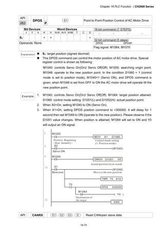 Chapter 16 PLC Function CH2000 Series
16-75
API
262
DPOS
P
S1 Point to Point Position Control of AC Motor Drive
Bit Devices Word Devices
X Y M K H KnX KnY KnM T C D
S1 ＊ ＊ ＊
Operands: None
16-bit command (7 STEPS)
－ － － －
32-bit command (5 steps)
DPOS DPOSP
Flag signal: M1064, M1070
Explanation  S1: target position (signed decimal)
 This DPOS command can control the motor position of AC motor drive. Special
register control is shown as following:
M1040: controls Servo On(On)/ Servo Off(Off). M1055: searching origin point.
M1048: operate to the new position point. In the condition D1060 = 1 (control
mode is set to position mode), M1040=1 (Servo ON), and DPOS command is
given; when M1048 is set from OFF to ON the AC motor drive will operate till the
new position point.
Example 1. M1040: controls Servo On(On)/ Servo Off(Off). M1064: target position attained.
D1060: control mode setting. D1051(L) and D1052(H): actual position point.
2. When X0=On, setting M1040 to ON (Servo On).
3. When X1=On, setting DPOS position command to +300000. It will delay for 1
second then set M1048 to ON (operate to the new position). Please observe if the
D1051 value changes. When position is attained, M1064 will set to ON and Y0
will output an ON signal.
API CANRX S1 S2 S3 D Read CANopen slave data
 