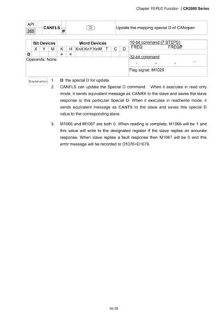 Chapter 16 PLC Function CH2000 Series
16-78
API
265
CANFLS
P
D Update the mapping special D of CANopen
Bit Devices Word Devices
X Y M K H KnX KnY KnM T C D
D ＊ ＊
Operands: None
16-bit command (7 STEPS)
FREQ FREQP
32-bit command
－ － － －
Flag signal: M1028
Explanation 1. D: the special D for update.
2. CANFLS can update the Special D command. When it executes in read only
mode, it sends equivalent message as CANRX to the slave and saves the slave
response to this particular Special D. When it executes in read/write mode, it
sends equivalent message as CANTX to the slave and saves this special D
value to the corresponding slave.
3. M1066 and M1067 are both 0. When reading is complete, M1066 will be 1 and
this value will write to the designated register if the slave replies an accurate
response. When slave replies a fault response then M1067 will be 0 and this
error message will be recorded to D1076~D1079.
 