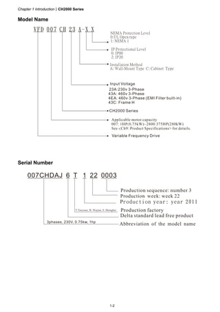 Chapter 1 IntroductionCH2000 Series
1-2
Model Name
Serial Number
 