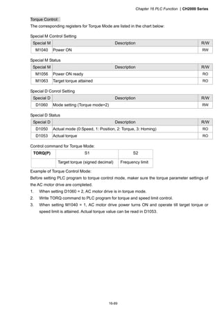 Chapter 16 PLC Function CH2000 Series
16-89
Torque Control:
The corresponding registers for Torque Mode are listed in the chart below:
Special M Control Setting
Special M Description R/W
M1040 Power ON RW
Special M Status
Special M Description R/W
M1056 Power ON ready RO
M1063 Target torque attained RO
Special D Conrol Setting
Special D Description R/W
D1060 Mode setting (Torque mode=2) RW
Special D Status
Special D Description R/W
D1050 Actual mode (0:Speed, 1: Position, 2: Torque, 3: Homing) RO
D1053 Actual torque RO
Control command for Torque Mode:
TORQ(P) S1 S2
Target torque (signed decimal) Frequency limit
Example of Torque Control Mode:
Before setting PLC program to torque control mode, maker sure the torque parameter settings of
the AC motor drive are completed.
1. When setting D1060 = 2, AC motor drive is in torque mode.
2. Write TORQ command to PLC program for torque and speed limit control.
3. When setting M1040 = 1, AC motor drive power turns ON and operate till target torque or
speed limit is attained. Actual torque value can be read in D1053.
 