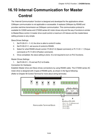 Chapter 16 PLC Function CH2000 Series
16-94
16.10 Internal Communication for Master
Control
The ‘Internal Communication’ function is designed and developed for the applications where
CANopen communication is not applicable or accessable. It replaces CANopen by RS485 and
provides real-time transmission as CANopen communication. This communication protocol is
available for C2000 series and CT2000 series AC motor drives only and the way it functions is similar
to Master/Slave control. A master drive could control a maximum of 8 slaves and the master/slave
setting process is very simple.
Slave Drives Settings:
1. Set Pr.09-31= -1~-8, the drive is able to control 8 nodes.
2. Set Pr.00-21=1, set source of control to RS485.
3. Select for what RS485 should control: Pr.00-21=2 (Speed command) or Pr.11-33 = 1 (Torque
command) or Pr.11-40=2 (Position command).
4. Once completed, the slave setting is done. It is not required to turn on PLC functions.
Master Drives Settings:
1. Set Pr.09-31= -10 and set PLC to Enable.
Connection for Hardware:
Establish Master drive and Slave drives connections by using RS485 cable. The CT2000 series AC
motor drive is designed with 2 types of RS485 ports, as shown in the figure following:
(Refer to Chapter 06 Control Terminal for more about wiring terminals)
SG-SG+
Modbus RS-485
8 1 8 1
Pin 1~2, 7~8:
Pin 3, 6:GND
Pin 4:SG-
Pin 5:SG+
Reserved
Removable Terminal Block
 