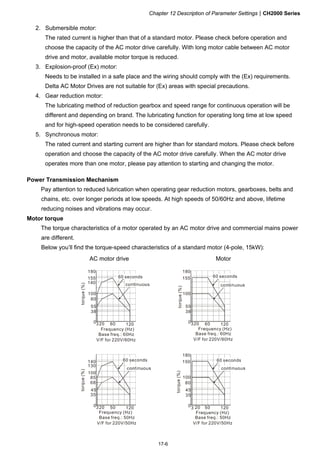 Chapter 12 Description of Parameter SettingsCH2000 Series
17-6
2. Submersible motor:
The rated current is higher than that of a standard motor. Please check before operation and
choose the capacity of the AC motor drive carefully. With long motor cable between AC motor
drive and motor, available motor torque is reduced.
3. Explosion-proof (Ex) motor:
Needs to be installed in a safe place and the wiring should comply with the (Ex) requirements.
Delta AC Motor Drives are not suitable for (Ex) areas with special precautions.
4. Gear reduction motor:
The lubricating method of reduction gearbox and speed range for continuous operation will be
different and depending on brand. The lubricating function for operating long time at low speed
and for high-speed operation needs to be considered carefully.
5. Synchronous motor:
The rated current and starting current are higher than for standard motors. Please check before
operation and choose the capacity of the AC motor drive carefully. When the AC motor drive
operates more than one motor, please pay attention to starting and changing the motor.
Power Transmission Mechanism
Pay attention to reduced lubrication when operating gear reduction motors, gearboxes, belts and
chains, etc. over longer periods at low speeds. At high speeds of 50/60Hz and above, lifetime
reducing noises and vibrations may occur.
Motor torque
The torque characteristics of a motor operated by an AC motor drive and commercial mains power
are different.
Below you’ll find the torque-speed characteristics of a standard motor (4-pole, 15kW):
AC motor drive Motor
180
155
140
100
80
55
38
0320 60 120
60 seconds
Base freq.: 60Hz
V/F for 220V/60Hz
180
155
100
55
38
0320 60 120
torque(%)
Frequency (Hz) Frequency (Hz)
60 seconds60 seconds
torque(%)
Base freq.: 60Hz
V/F for 220V/60Hz
130
140
100
85
45
35
0320 50 120
180
150
100
45
35
0 50 120
68 80
torque(%)
torque(%)
60 seconds 60 seconds
Frequency (Hz)Frequency (Hz)
3 20
Base freq.: 50Hz
V/F for 220V/50Hz
Base freq.: 50Hz
V/F for 220V/50Hz
 