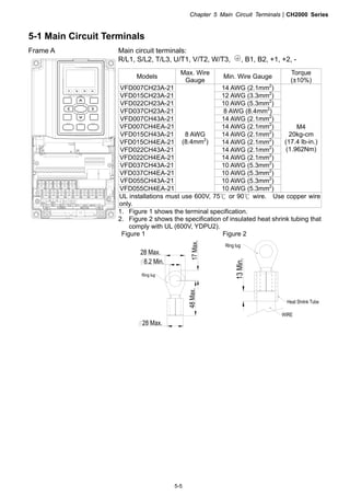Chapter 5 Main Circuit TerminalsCH2000 Series
5-5
5-1 Main Circuit Terminals
Frame A Main circuit terminals:
R/L1, S/L2, T/L3, U/T1, V/T2, W/T3, , B1, B2, +1, +2, -
Models
Max. Wire
Gauge
Min. Wire Gauge
Torque
(±10%)
VFD007CH23A-21 14 AWG (2.1mm2
)
VFD015CH23A-21 12 AWG (3.3mm2
)
VFD022CH23A-21 10 AWG (5.3mm2
)
VFD037CH23A-21 8 AWG (8.4mm2
)
VFD007CH43A-21 14 AWG (2.1mm2
)
VFD007CH4EA-21 14 AWG (2.1mm2
)
VFD015CH43A-21 14 AWG (2.1mm2
)
VFD015CH4EA-21 14 AWG (2.1mm2
)
VFD022CH43A-21 14 AWG (2.1mm2
)
VFD022CH4EA-21 14 AWG (2.1mm2
)
VFD037CH43A-21 10 AWG (5.3mm2
)
VFD037CH4EA-21 10 AWG (5.3mm2
)
VFD055CH43A-21 10 AWG (5.3mm2
)
VFD055CH4EA-21
8 AWG
(8.4mm2
)
10 AWG (5.3mm2
)
M4
20kg-cm
(17.4 lb-in.)
(1.962Nm)
UL installations must use 600V, 75℃ or 90℃ wire. Use copper wire
only.
1. Figure 1 shows the terminal specification.
2. Figure 2 shows the specification of insulated heat shrink tubing that
comply with UL (600V, YDPU2).
Figure 1 Figure 2
 