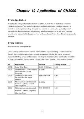 19-1
Chapter 19 Application of CH2000
Crane Application
More flexible settings of crane function are added to CH2000. One of the features is that the
checking conditions of mechanical brake can be set independently (by checking frequency or
current) or relatively (by checking frequency and current). In addition, the open and close of
mechanical brake also can be set independently, which means there can be one set of checking
conditions for mechanical brake open and one set for mechanical brake close. These two sets can be
different.
Crane function
Multi-functional output (MO= 42)
Crane function combines multi-function output and time sequence setting. This function works
through checking frequency and current to trigger mechanical brake. The output torque and
mechanical braking torque can be switched smoothly via brake delay time to reduce the instability
in the operation which can increase the efficiency and ensure the safety for crane hoist system
Pr. Explanation Settings Factory settings
02-32 Brake Delay Time 0.000~65.000 sec. 0.000
02-33 Output Current Level Setting for
Multi-function External
Terminals
0~100% 0
02-34 Output frequency setting
for multi-function output
terminal
0.00~±60.00HZ 0.00
02-57 Multi-function output terminal:
Function 42: Brake Current
Checking Point
0~100% 0
02-58 Multi-function output terminal:
Function 42: Brake Frequency
Checking Point
0.00~±60.00HZ 0.00
 