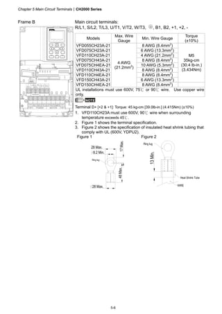 Chapter 5 Main Circuit TerminalsCH2000 Series
5-6
Frame B Main circuit terminals:
R/L1, S/L2, T/L3, U/T1, V/T2, W/T3, , B1, B2, +1, +2, -
Models
Max. Wire
Gauge
Min. Wire Gauge
Torque
(±10%)
VFD055CH23A-21 8 AWG (8.4mm2
)
VFD075CH23A-21 6 AWG (13.3mm2
)
VFD110CH23A-21 4 AWG (21.2mm2
)
VFD075CH43A-21 8 AWG (8.4mm2
)
VFD075CH4EA-21 10 AWG (5.3mm2
)
VFD110CH43A-21 8 AWG (8.4mm2
)
VFD110CH4EA-21 8 AWG (8.4mm2
)
VFD150CH43A-21 6 AWG (13.3mm2
)
M5
35kg-cm
(30.4 lb-in.)
(3.434Nm)
VFD150CH4EA-21
4 AWG
(21.2mm2
)
8 AWG (8.4mm2
)
UL installations must use 600V, 75℃ or 90℃ wire. Use copper wire
only.
NOTE
Terminal D+ [+2 & +1]: Torque: 45 kg-cm [39.0lb-in.] (4.415Nm) (±10%)
1. VFD110CH23A must use 600V, 90℃ wire when surrounding
temperature exceeds 45℃.
2. Figure 1 shows the terminal specification.
3. Figure 2 shows the specification of insulated heat shrink tubing that
comply with UL (600V, YDPU2).
Figure 1 Figure 2
 
